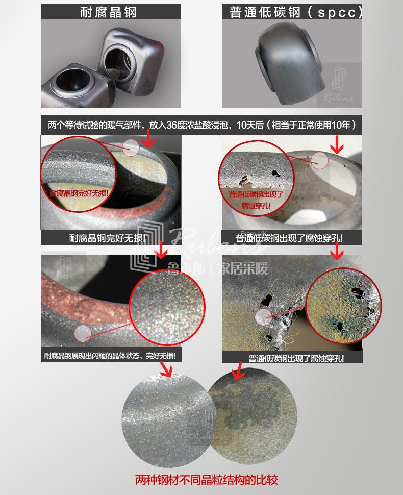魯本斯鋼制暖氣片，耐腐晶鋼，不腐蝕