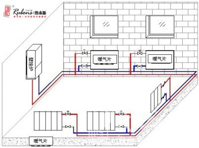 暖通知識(shí)